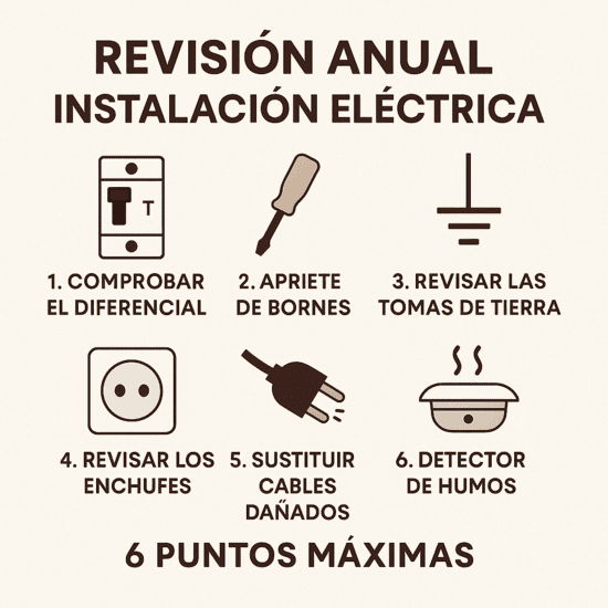 Reparación de termo eléctrico con relé de potencia pegado en Oviedo