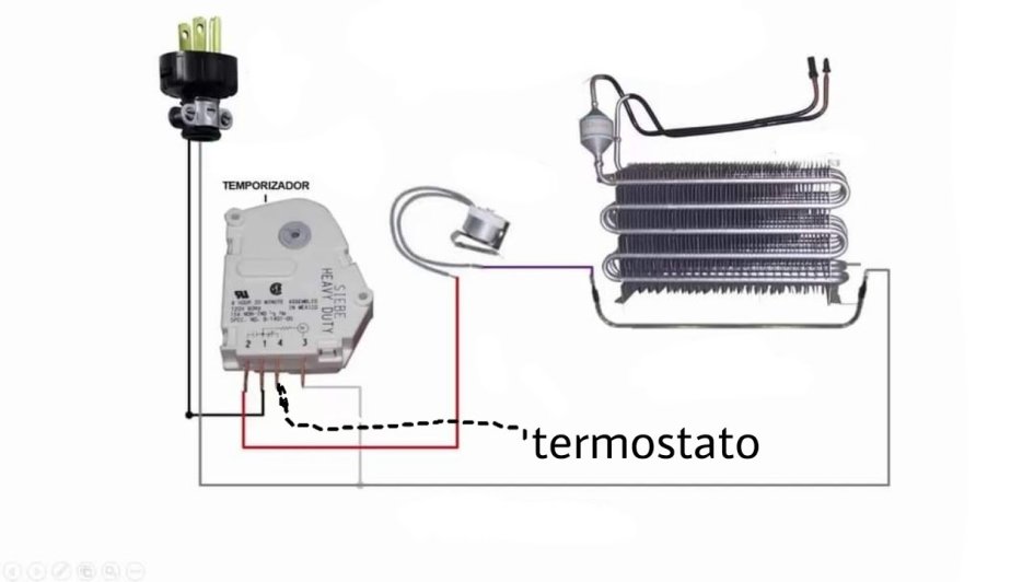 Congelador con sistema no frost que no descongela